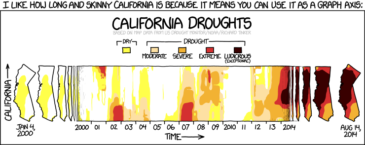 xkcd webcomic #1410: California